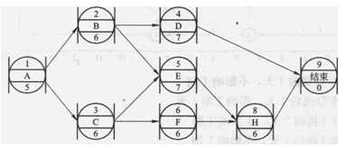 一建建设工程项目管理,章节练习,基础复习,建设工程项目质量控制