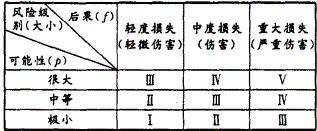 二建建设工程施工管理,章节练习,二建建设工程施工管理真题