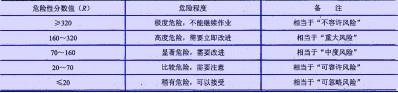 二建建设工程施工管理,章节练习,二建建设工程施工管理真题