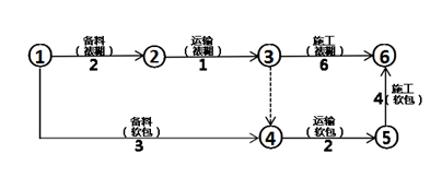 一建建设工程项目管理,真题专项训练,建设工程项目进度控制