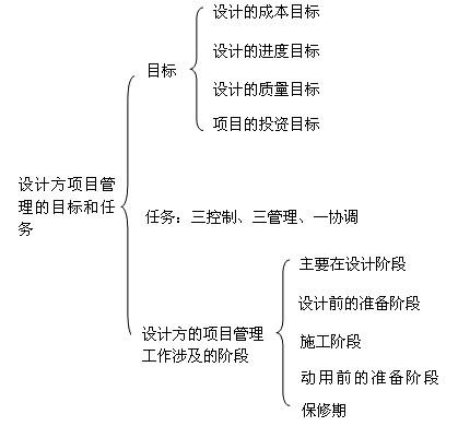 一建建设工程项目管理,真题专项训练,建设工程项目的组织与管理