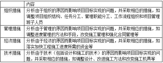 一建建设工程项目管理,真题专项训练,建设工程项目的组织与管理