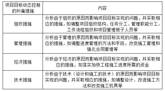 一建建设工程项目管理,真题专项训练,建设工程项目的组织与管理 一建建设工程项目管理,真题专项训练,建设工程项目的组织与管理