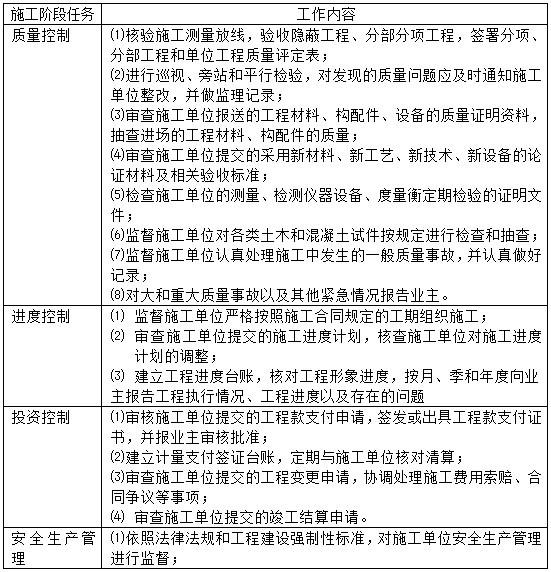 二建建设工程施工管理,专项训练,二建建设工程施工管理