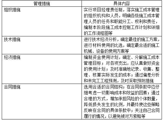 一建建设工程项目管理,真题专项训练,建设工程项目施工成本管理