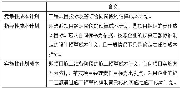 二建建设工程施工管理,专项训练,二建建设工程施工管理