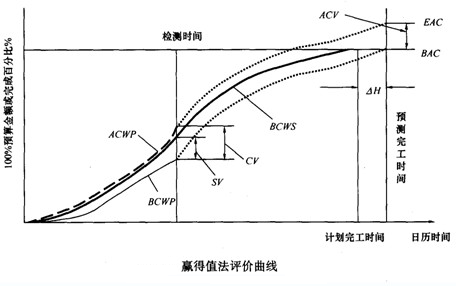 一建建设工程项目管理,真题章节,一建建设工程项目管理