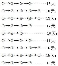 一建建设工程项目管理,真题章节,一建建设工程项目管理