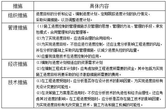 二建建设工程施工管理,专项训练,二建建设工程施工管理