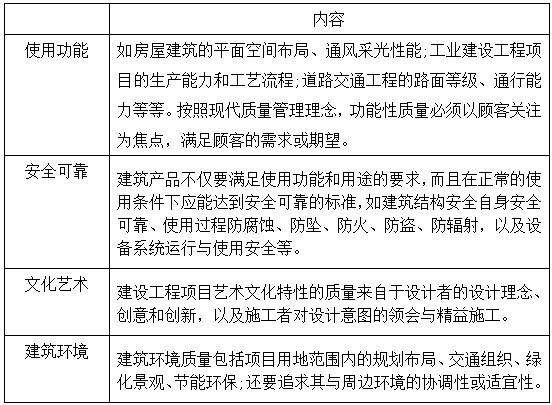 二建建设工程施工管理,专项训练,二建建设工程施工管理