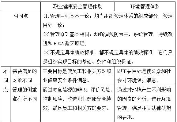 二建建设工程施工管理,专项训练,二建建设工程施工管理