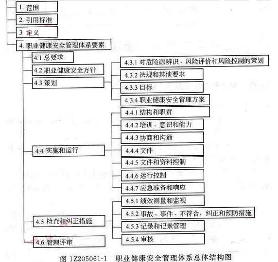 二建建设工程施工管理,专项训练,二建建设工程施工管理