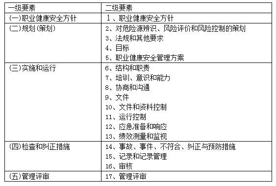 一建建设工程项目管理,真题专项训练,建设工程职业健康安全与环境管理