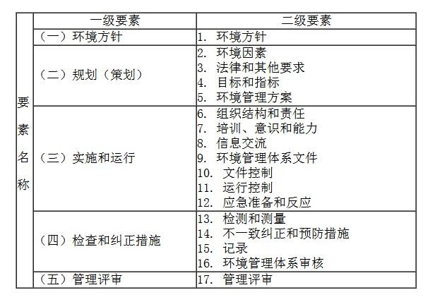 二建建设工程施工管理,专项训练,二建建设工程施工管理