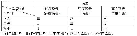 二建建设工程施工管理,专项训练,二建建设工程施工管理