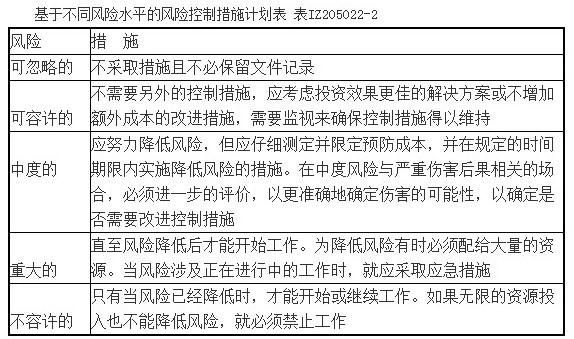 二建建设工程施工管理,专项训练,二建建设工程施工管理