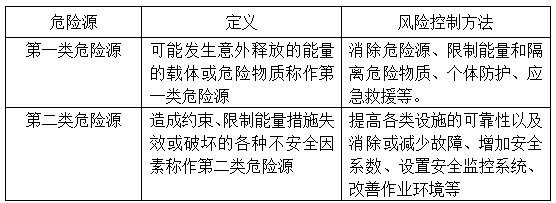 二建建设工程施工管理,专项训练,二建建设工程施工管理
