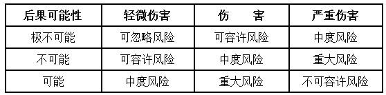 二建建设工程施工管理,专项训练,二建建设工程施工管理