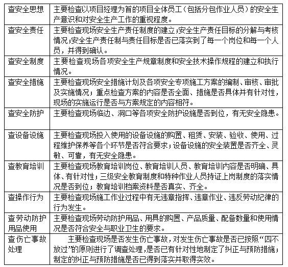 二建建设工程施工管理,专项训练,二建建设工程施工管理