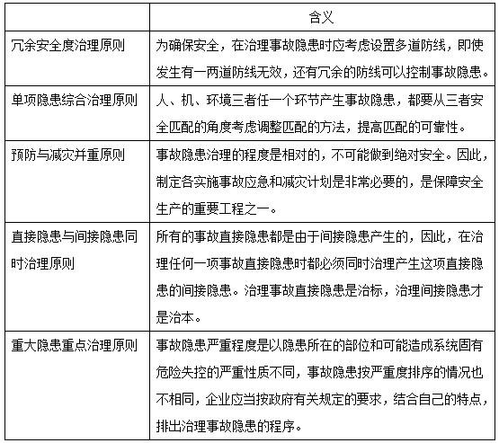 二建建设工程施工管理,专项训练,二建建设工程施工管理