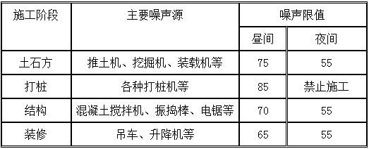 一建建设工程项目管理,真题专项训练,建设工程职业健康安全与环境管理