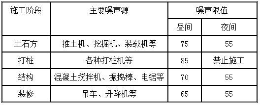 二建建设工程施工管理,专项训练,二建建设工程施工管理