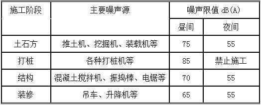 一建建设工程项目管理,真题专项训练,建设工程职业健康安全与环境管理