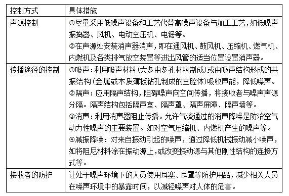 二建建设工程施工管理,专项训练,二建建设工程施工管理