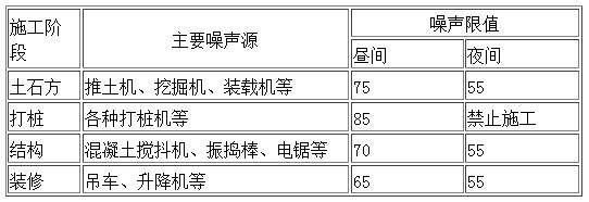 一建建设工程项目管理,真题专项训练,建设工程职业健康安全与环境管理