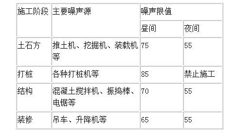 二建建设工程施工管理,专项训练,二建建设工程施工管理