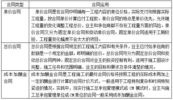 一建建设工程项目管理,真题专项训练,一级建造师《建设工程项目管理》建设工程合同与合同管理