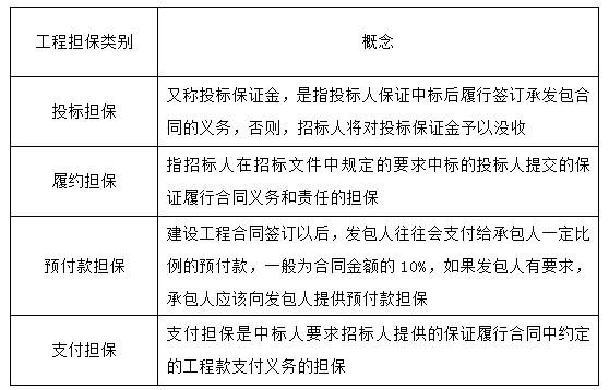 一建建设工程项目管理,真题专项训练,一级建造师《建设工程项目管理》建设工程合同与合同管理