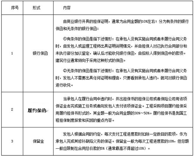 一建建设工程项目管理,真题专项训练,一级建造师《建设工程项目管理》建设工程合同与合同管理