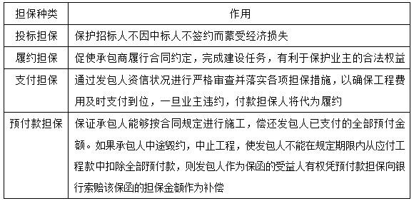 一建建设工程项目管理,真题专项训练,一级建造师《建设工程项目管理》建设工程合同与合同管理