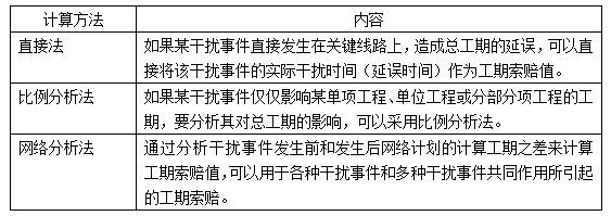 一建建设工程项目管理,真题专项训练,一级建造师《建设工程项目管理》建设工程合同与合同管理