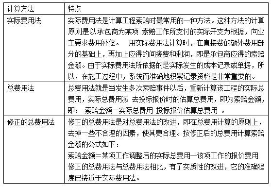 二建建设工程施工管理,专项训练,二建建设工程施工管理
