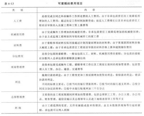 二建建设工程施工管理,专项训练,二建建设工程施工管理