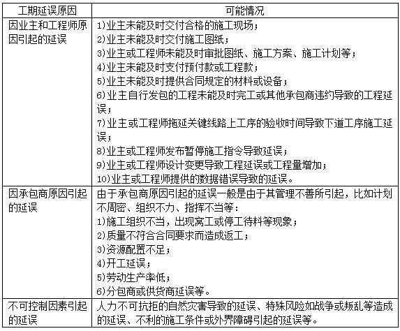 一建建设工程项目管理,真题专项训练,一级建造师《建设工程项目管理》建设工程合同与合同管理
