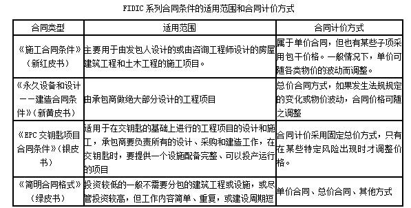 一建建设工程项目管理,真题专项训练,一级建造师《建设工程项目管理》建设工程合同与合同管理