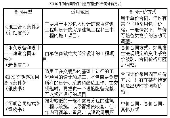 一建建设工程项目管理,真题专项训练,一级建造师《建设工程项目管理》建设工程合同与合同管理