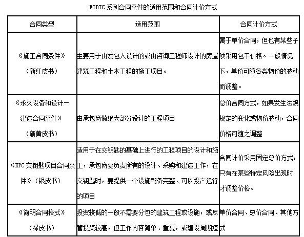 一建建设工程项目管理,真题专项训练,一级建造师《建设工程项目管理》建设工程合同与合同管理