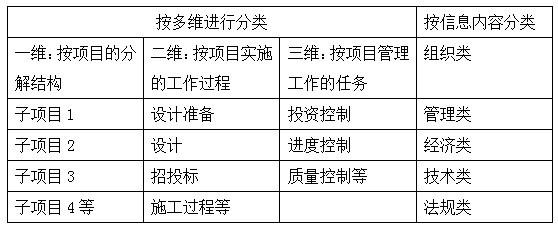 一建建设工程项目管理,真题专项训练,一级建造师《建设工程项目管理》建设工程项目信息管理