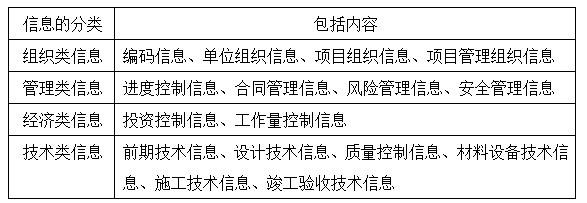 一建建设工程项目管理,真题专项训练,一级建造师《建设工程项目管理》建设工程项目信息管理