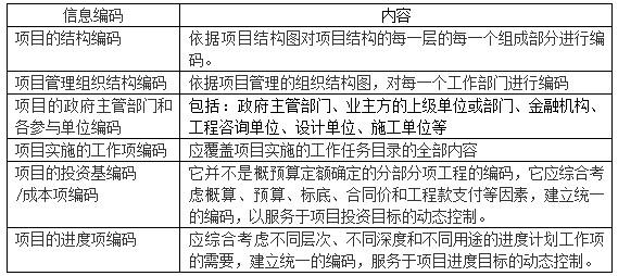 一建建设工程项目管理,真题专项训练,一级建造师《建设工程项目管理》建设工程项目信息管理