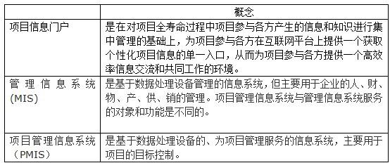 一建建设工程项目管理,真题专项训练,一级建造师《建设工程项目管理》建设工程项目信息管理