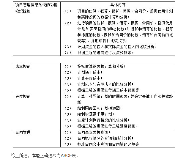 一建建设工程项目管理,真题专项训练,一级建造师《建设工程项目管理》建设工程项目信息管理