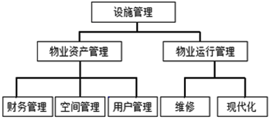 二建建设工程施工管理,章节精选,二建建设工程施工管理