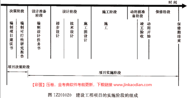 二建建设工程施工管理,章节精选,二建建设工程施工管理
