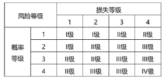 一建建设工程项目管理,章节精选,一级建造师《项目管理》建设工程项目的组织与管理