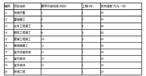 一建建设工程项目管理,章节练习,基础复习,重点知识